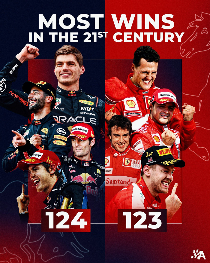 红牛车队轻取红牛二队，拉塞尔关键制胜