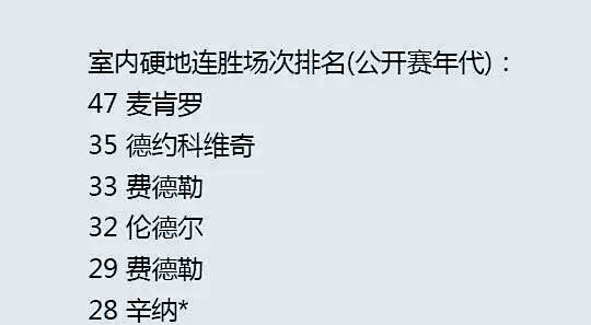 年终总决赛险胜联合杯，辛纳统治全场